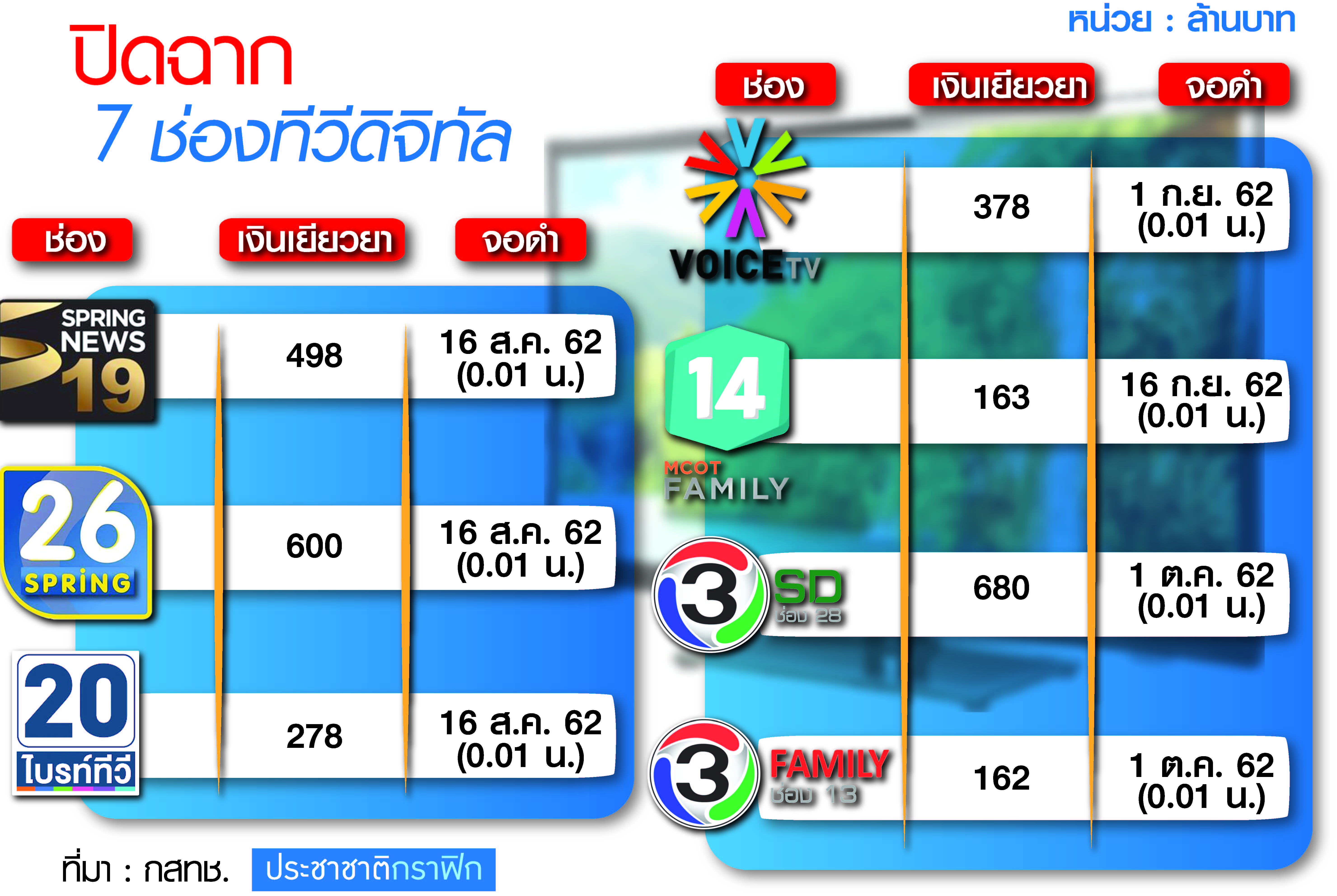 มวย-ร้องเพลง-ช็อปปิ้ง 5 ปีทีวีดิจิทัล