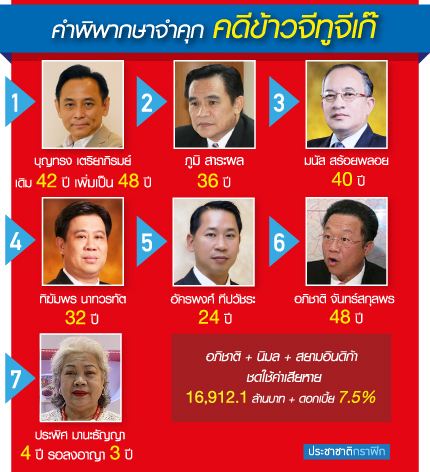 คำพิพากษาจีทูจี