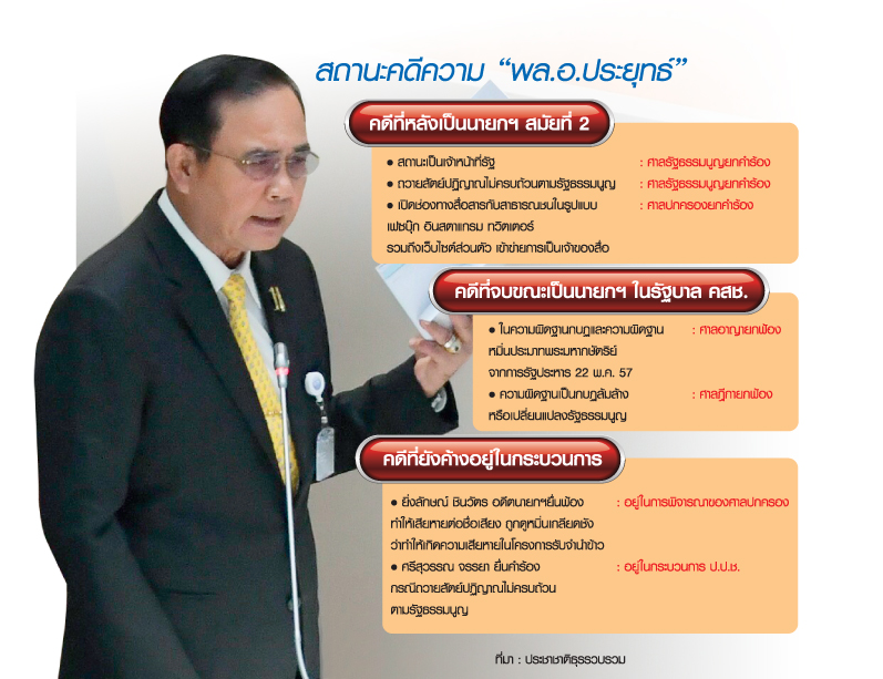 “บิ๊กตู่” 6 ปี พ้นมลทินทุกคดี สางปมถวายสัตย์ฯ ล้างผิดจำเลยกบฏ