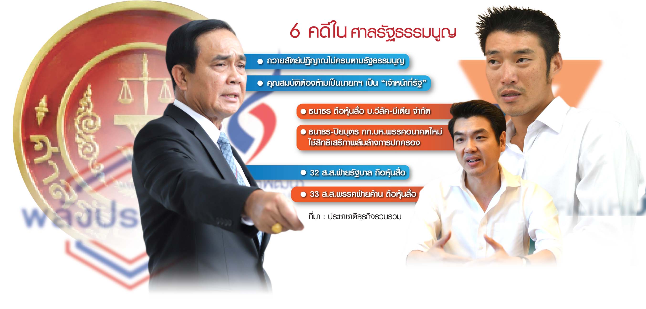 “ศาลรัฐธรรมนูญ” ฤดูผลัดใบ ฝ่า 6 คดีร้อน ชี้ชะตา “บิ๊กตู่-ธนาธร-หุ้นสื่อ”