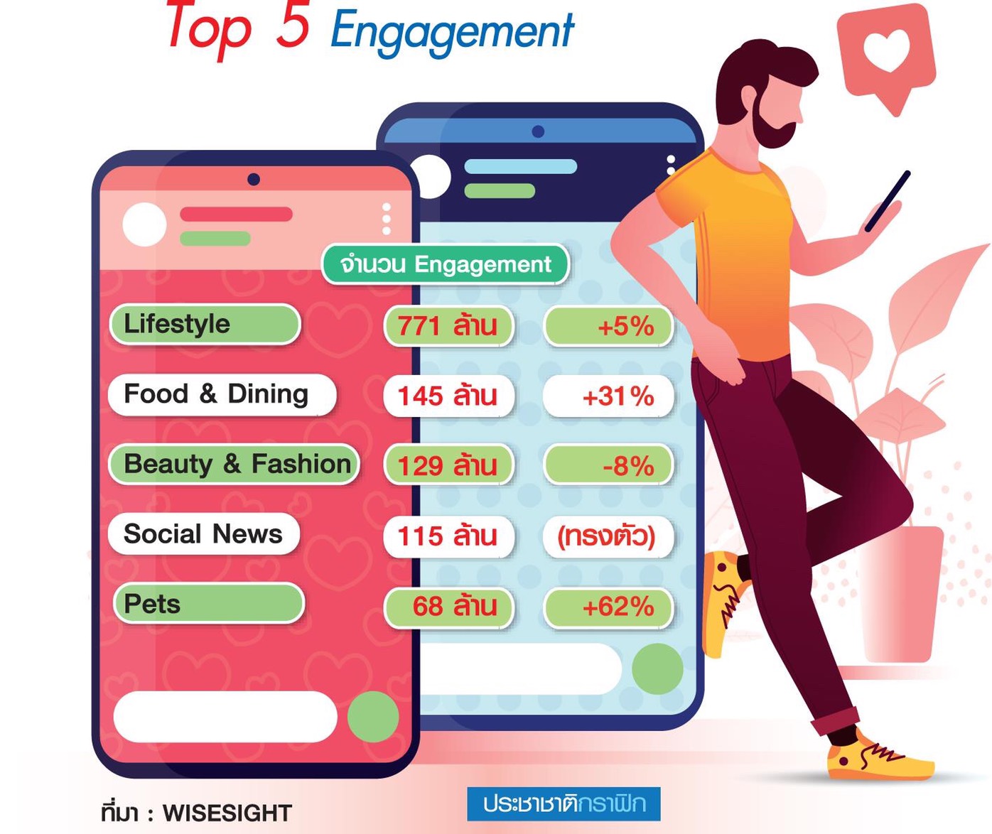 สัตว์เลี้ยง-อาหาร พื้นที่ทรงพลังใหม่ Influencer