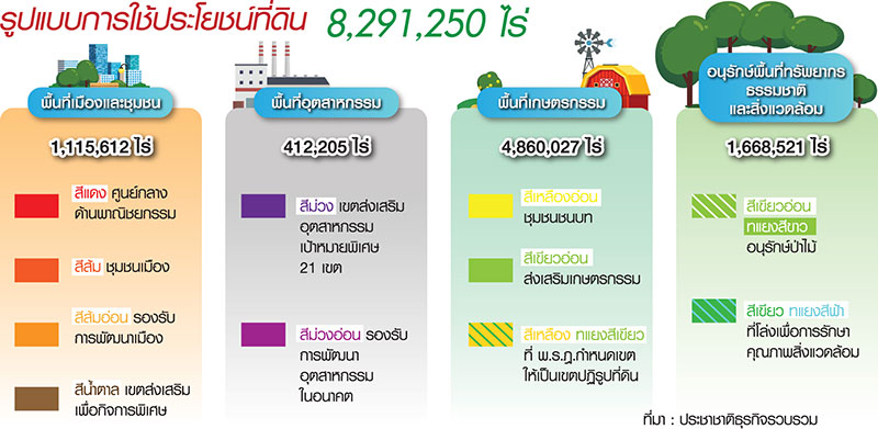 คลอดผังเมืองอีอีซี 8 ล้านไร่ บูม “บ้านโพธิ์” เมืองใหม่ไฮสปีด