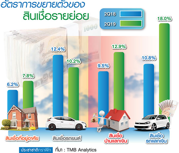 ปล่อยกู้