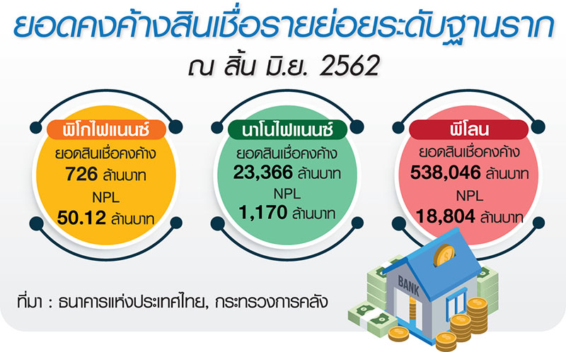 คลังไฟเขียว “เคทีซี” ลุยฐานราก หนุนไลเซนส์ “พิโก-นาโน-พีโลน” ยกแผง
