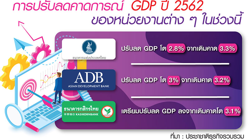 พาเหรดหั่น GDP ตอกย้ำ ศก.ขาลง จับตารัฐบาลอัดมาตรการกระตุ้นซ้ำ