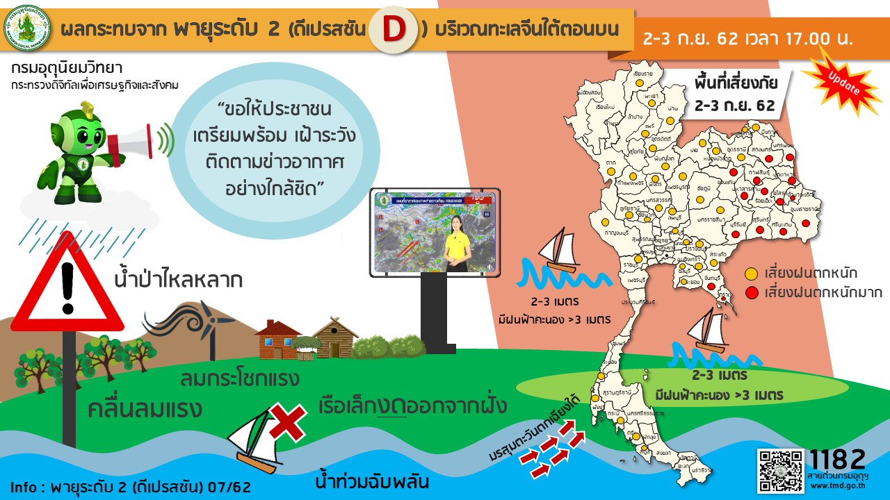 กรมอุตุฯเตือนดีเปรสชัน จ่อยกระดับแรงขึ้นเป็น ‘พายุโซนร้อน” ทั่วไทยฝนตกหนัก!