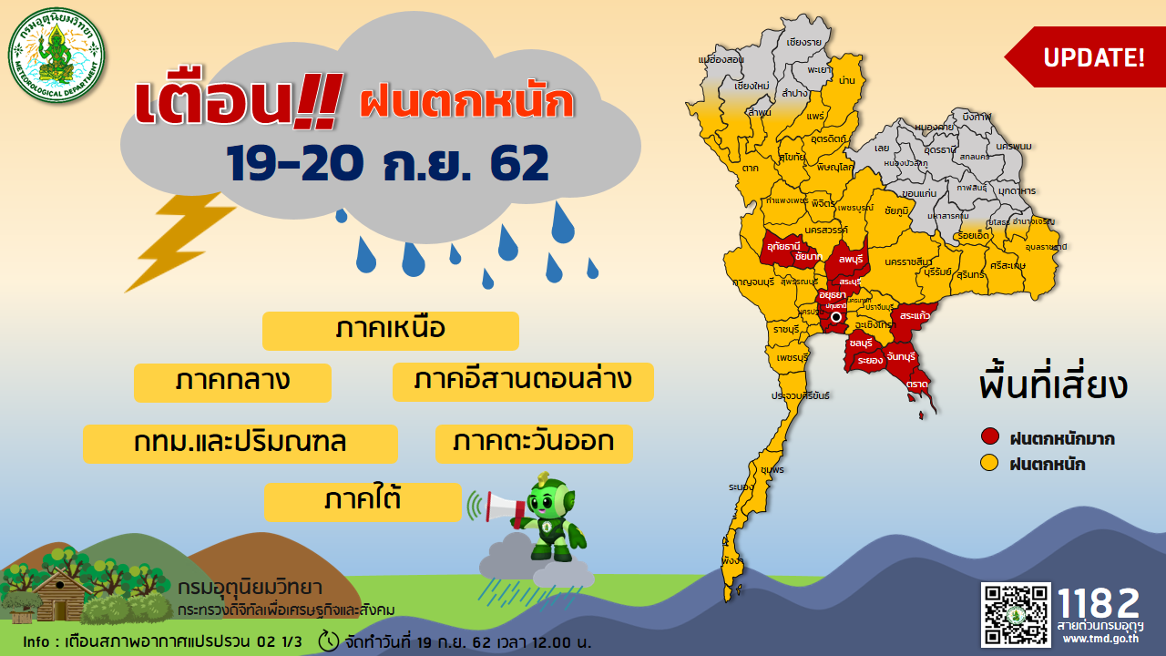 กรมอุตุฯออกประกาศเตือน ฉบับที่ 2 “อากาศแปรปรวน” ทำฝนตกหนัก ลมกระโชกแรง อุณหภูมิลด3-5องศา