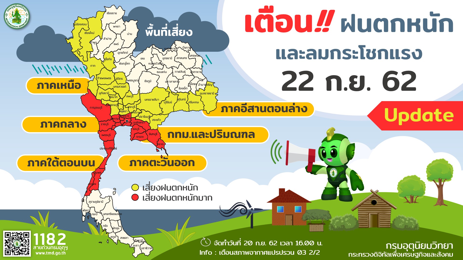หนักอีก1วัน! กรมอุตุฯเตือน “32จว.” รวมกทม.และปริมณฑล ฝนยังตกหนัก ลมกระโชกแรง
