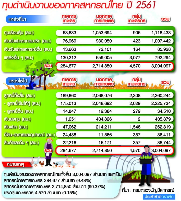 บทความรอง