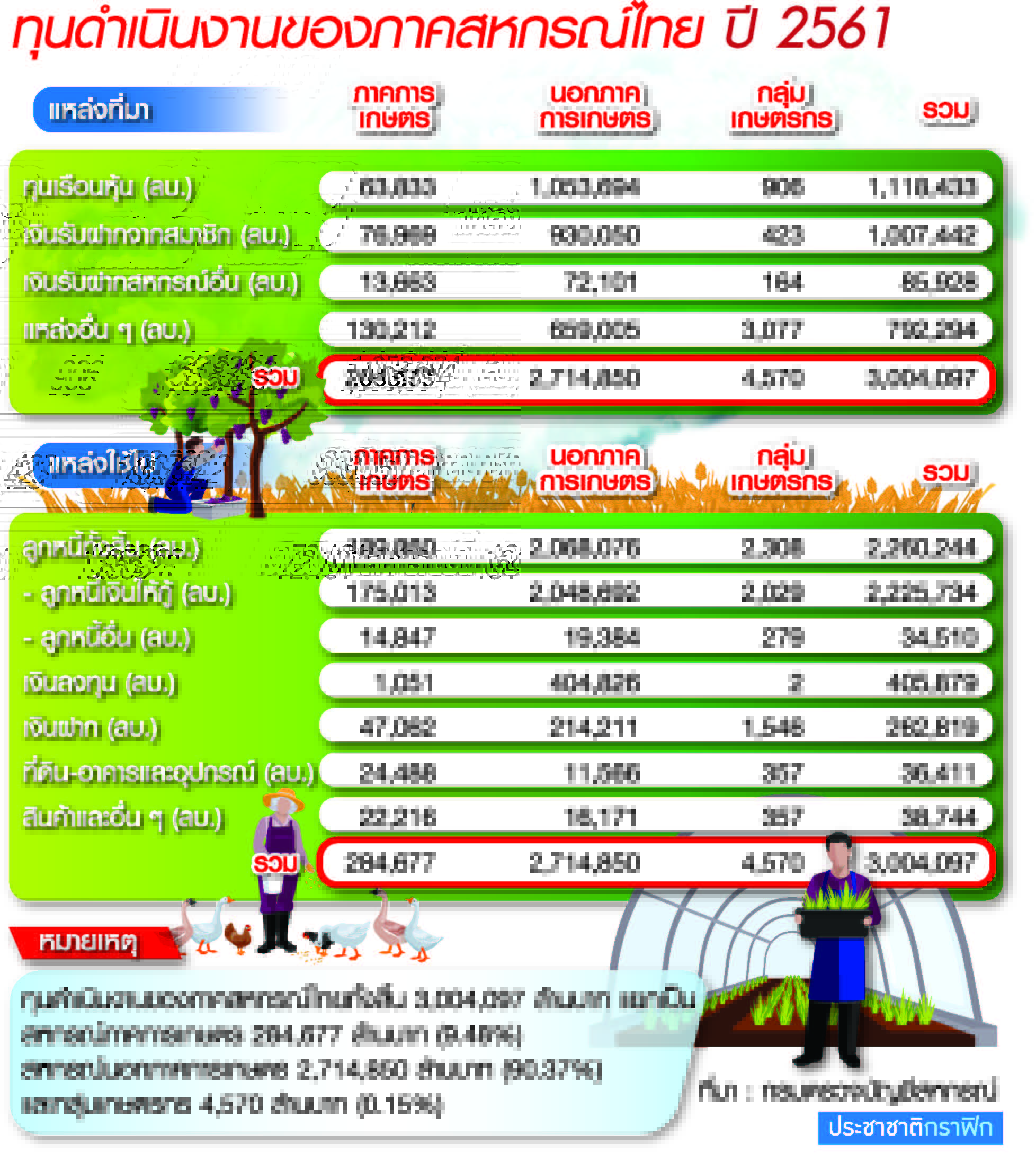 NPL ภาคสหกรณ์ไทย