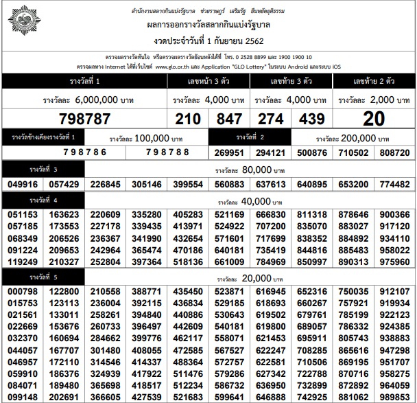 ใบตรวจหวย งวด 1 กันยายน 2562