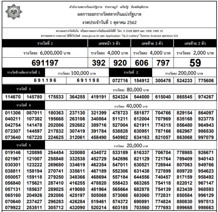 ตรวจ หวย ออนไลน์ 1 มีนาคม 256 mo tv