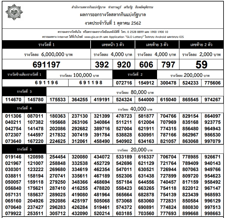 ตรวจหวย 16 พฤศจิกายน 64