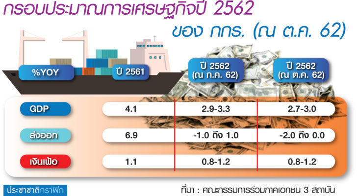 4.ตร.น.5