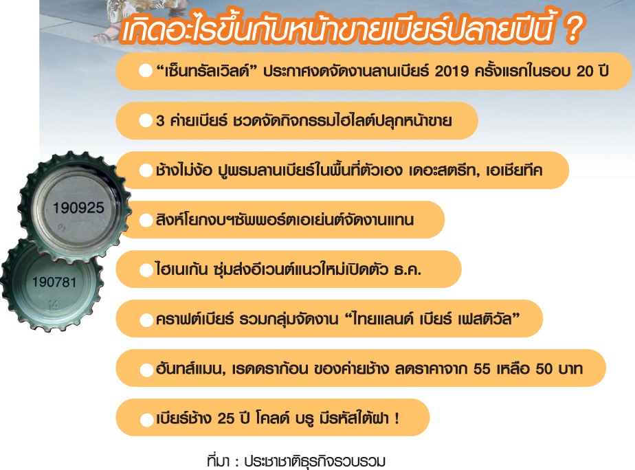 ลานเบียร์เซ็นทรัลเวิลด์ ประกาศยกเลิกเป็นครั้งแรก