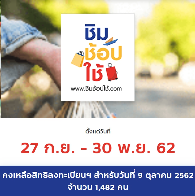ยังมีลุ้น! สิทธิ์มาตรการ “ชิมช้อปใช้” 9 ต.ค. เหลืออีก 1,482 ราย