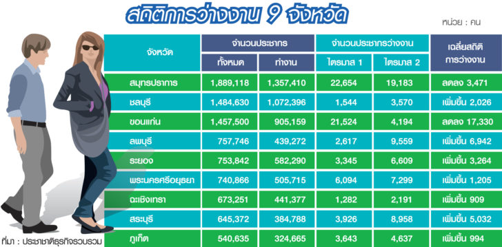 ว่างงาน