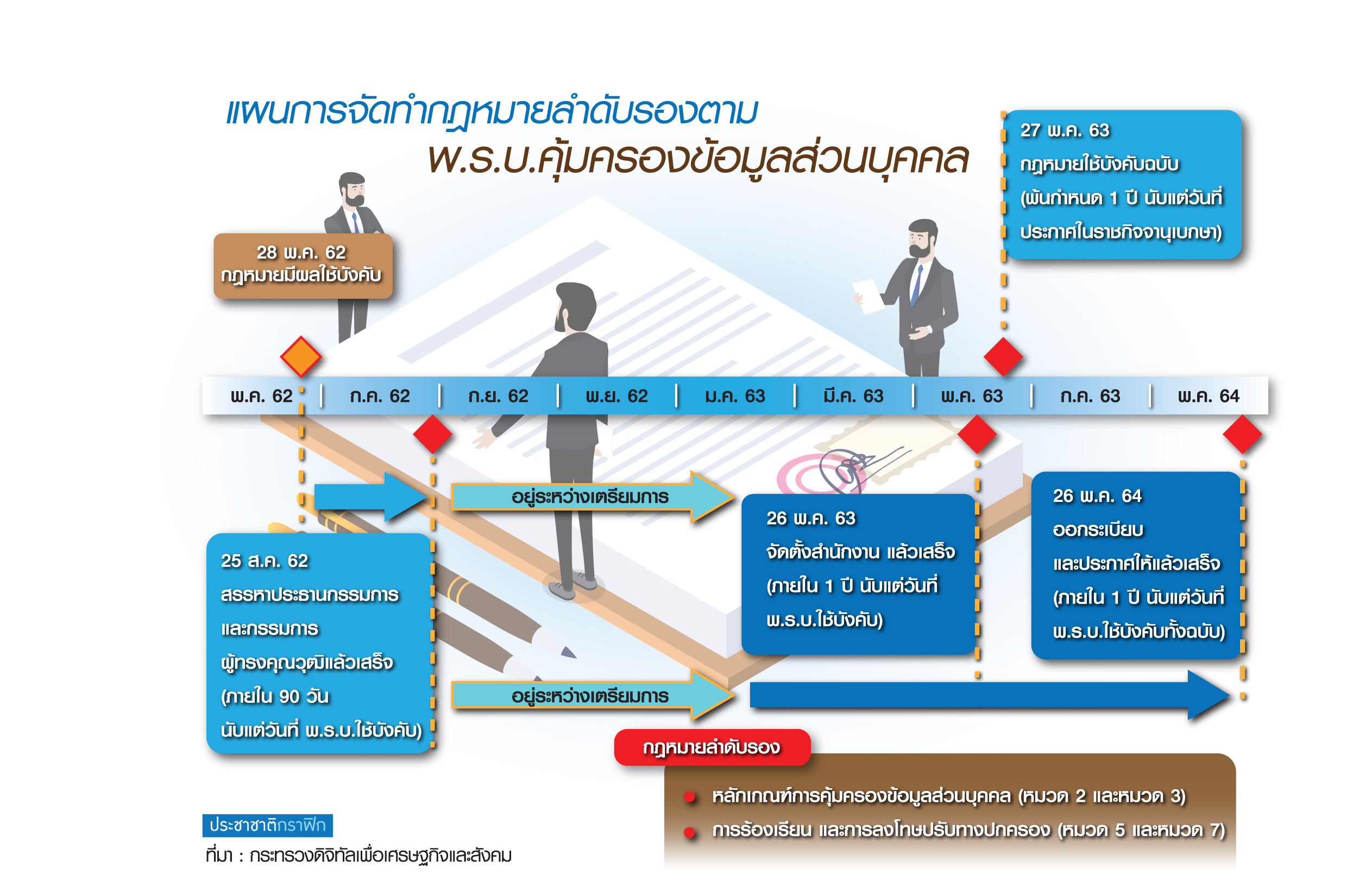 อลหม่าน กม.ข้อมูลส่วนบุคคล สารพัดคำถามยังไร้คำตอบ