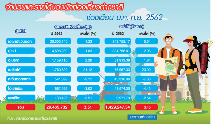 ททท 24