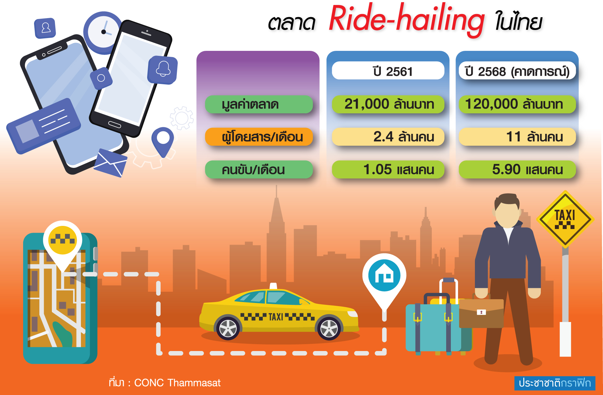 “Ride-hailing” แสนล้าน Sandbox ปลดล็อกปัญหา