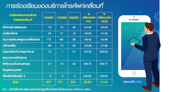 ย้ายค่ายเบอร์เดิม ปัญหาที่ “กสทช.” มองไม่เห็น