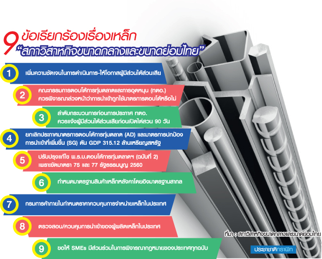 กลยุทธ์ทางภาษี