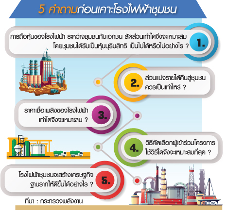 กราฟิกโรงไฟฟ้า