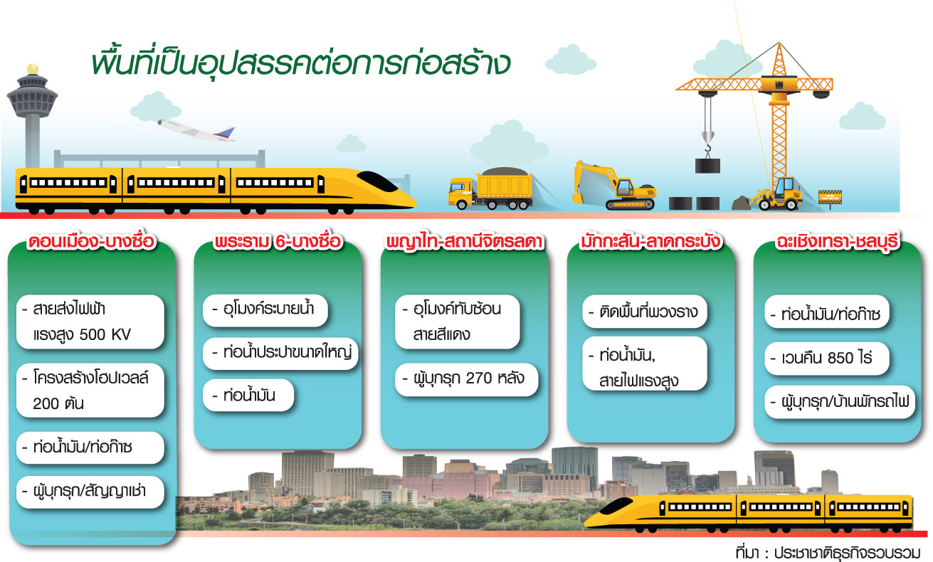 “ไฮสปีด” ติดหล่มที่ดินรถไฟ วิบากกรรมสัมปทานเมกะโปรเจ็กต์ “โฮปเวลล์-แอร์พอร์ตลิงก์-สายสีแดง”