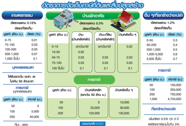 ภาษี