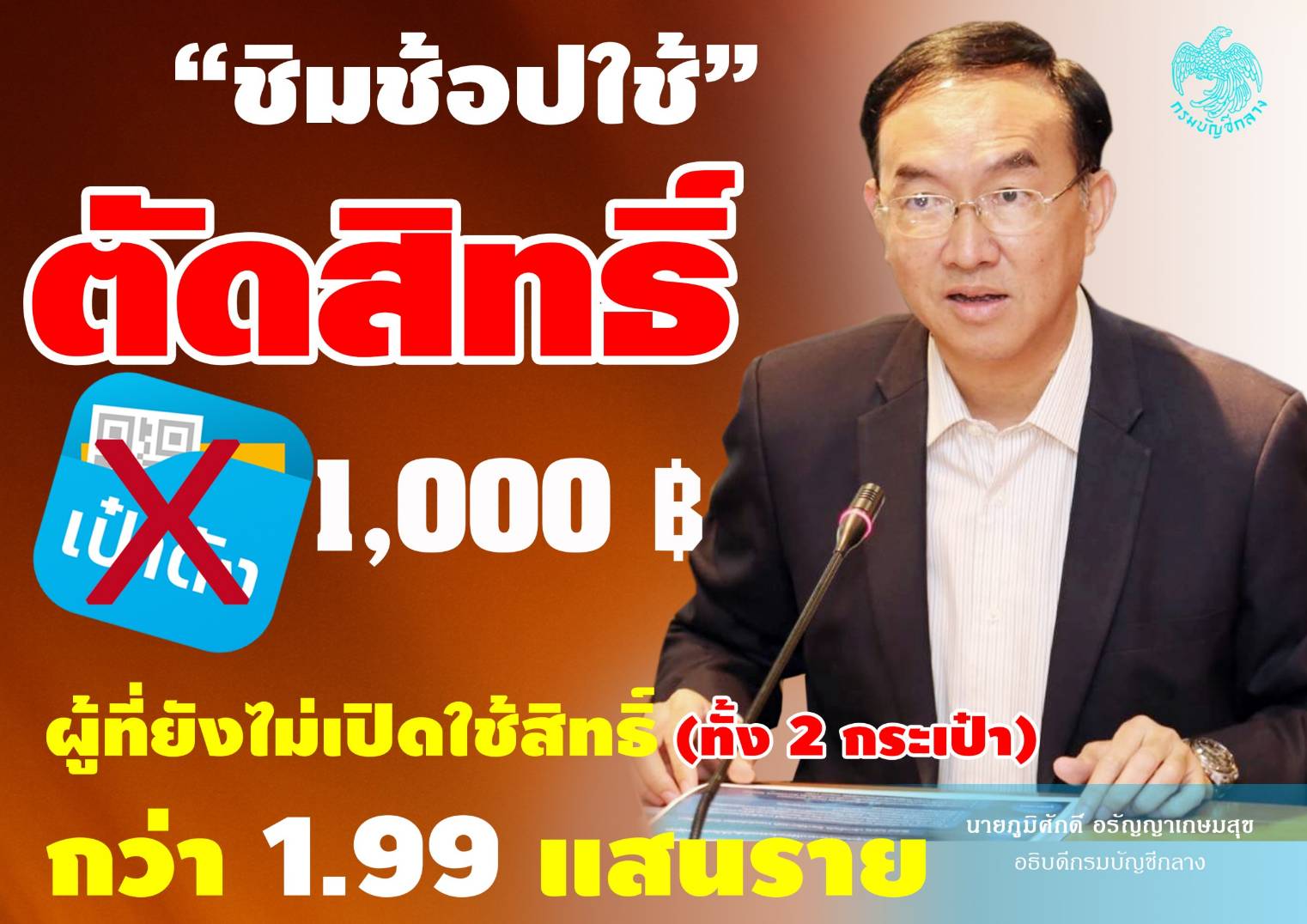 “ชิมช้อปใช้” ตัดสิทธิ์ผู้ไม่ใช้เงินภายใน 14 วันแล้ว 1.99 แสนราย