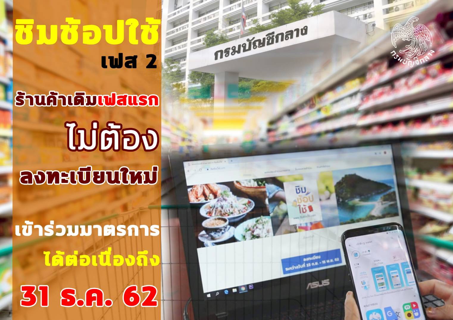 “ชิมช้อปใช้” เฟส 2 ผู้ประกอบการ ร้านค้าเดิม ไม่ต้องลงทะเบียนใหม่ ขายสินค้า/บริการต่อเนื่องถึง31ธ.ค.62