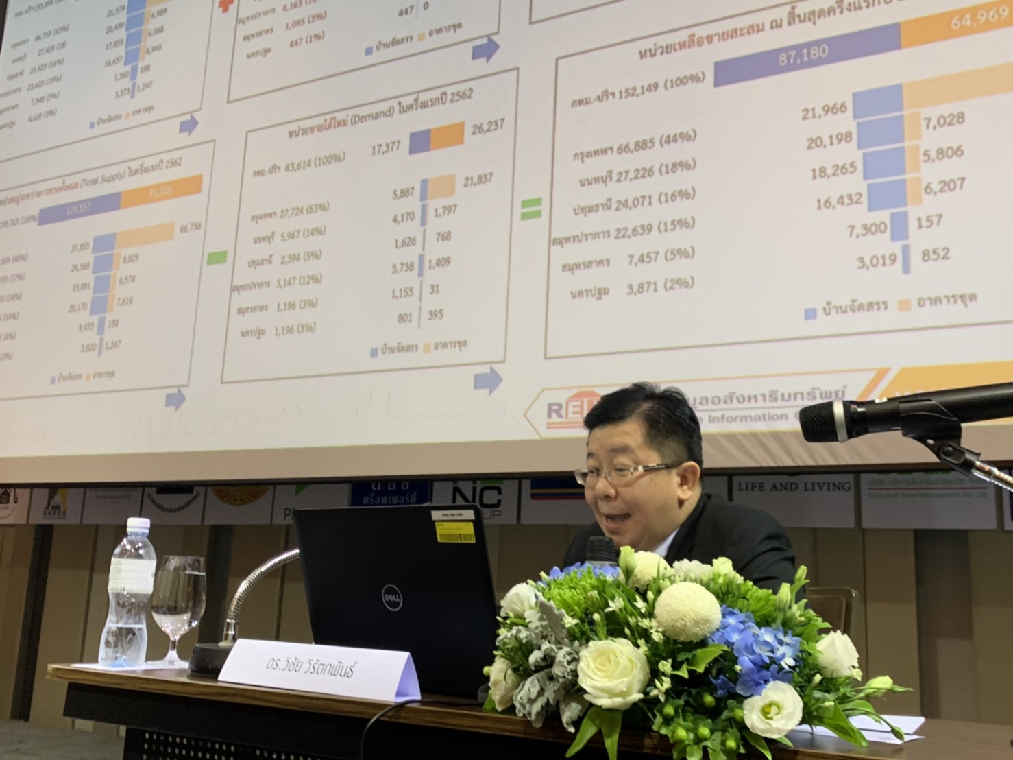 LTV พ่นพิษ ศูนย์ข้อมูลอสังหาฯ ชี้เทรนด์ปี 63 ซัพพลายสะสมเขย่าพอร์ตใหม่ แนวราบมี 58% แซงคอนโดที่ลดเหลือ 42%