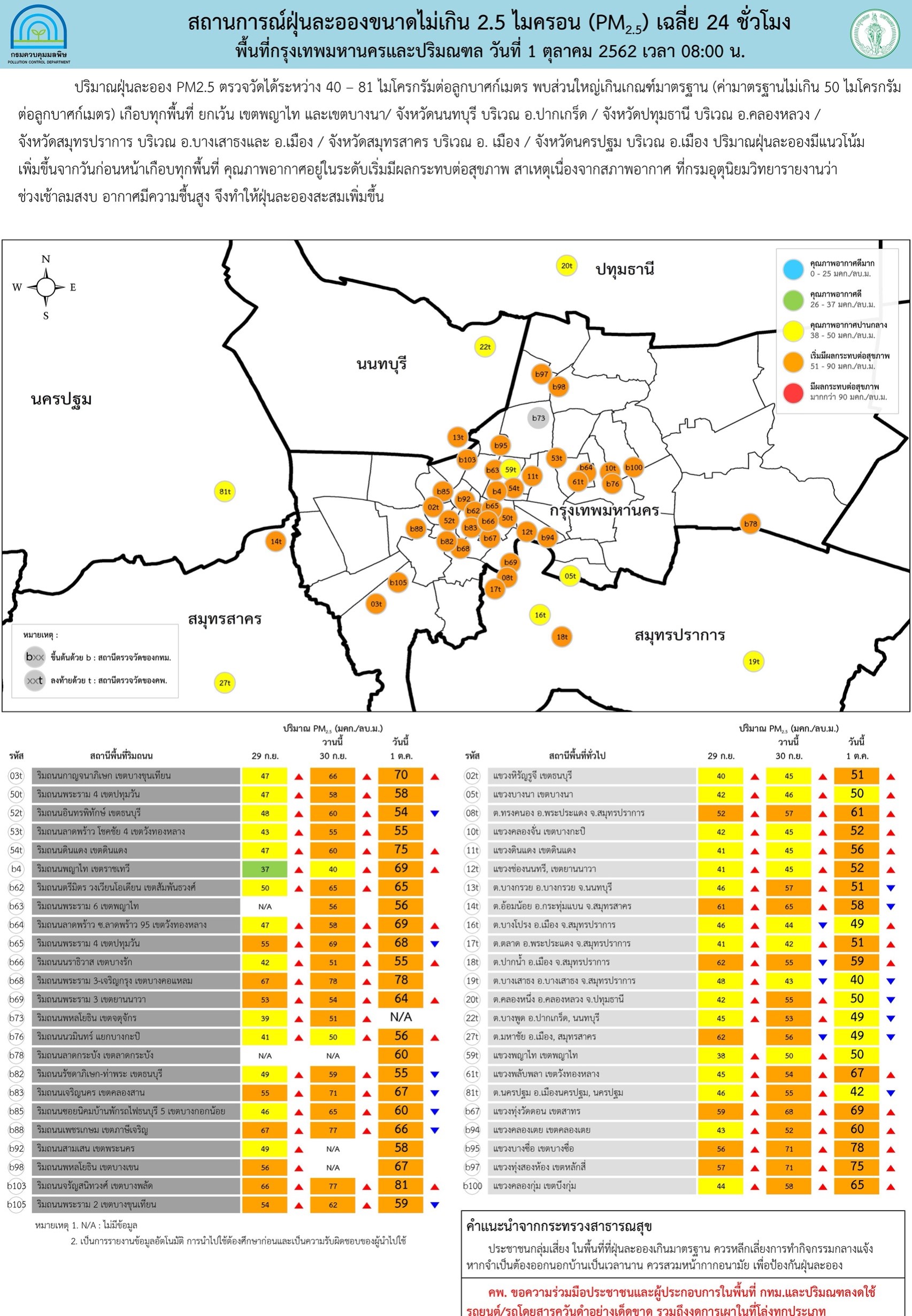 ฝนมา!!! ช่วยลดฝุ่น PM2.5 กรุงเทพฯ-ปริมณฑล