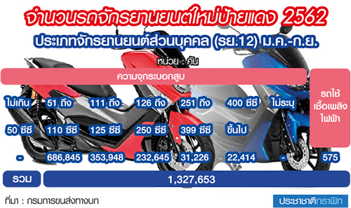 “มิชลิน” คว้า OEM เอพีฮอนด้า ตั้ง “เอกไพบูลย์” กระจายยางบิ๊กไบก์ทั่วปท.