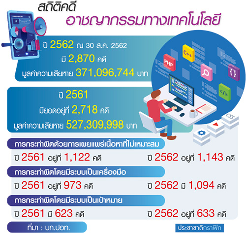 โจรออนไลน์…ยังมาเรื่อย ๆ