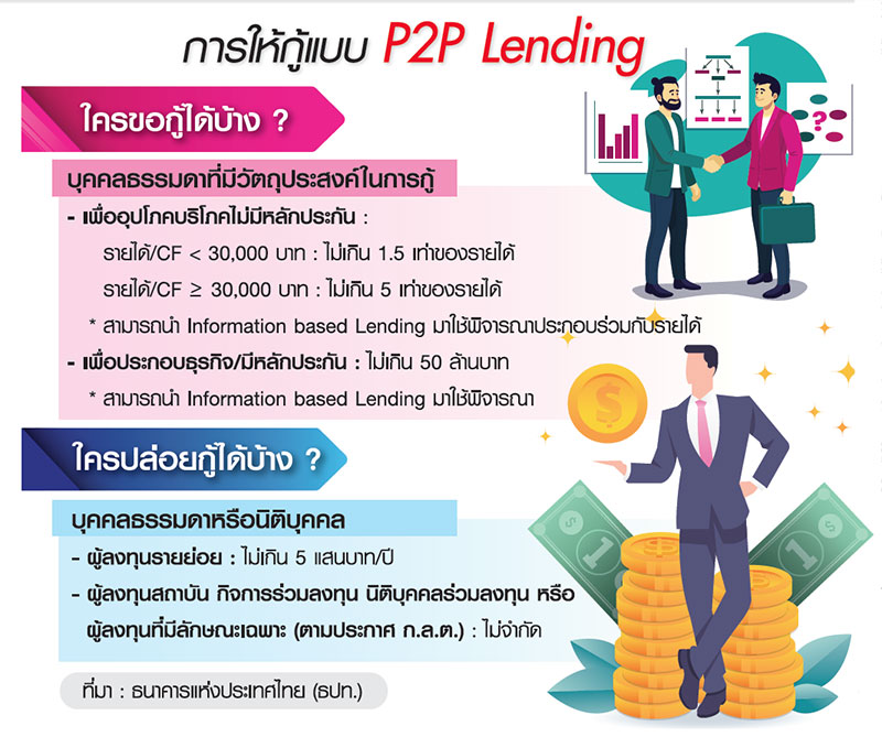 P2P เกิดช้า…แต่ชัวร์ ? ธปท.เข้มงวดไลเซนส์แพลตฟอร์ม