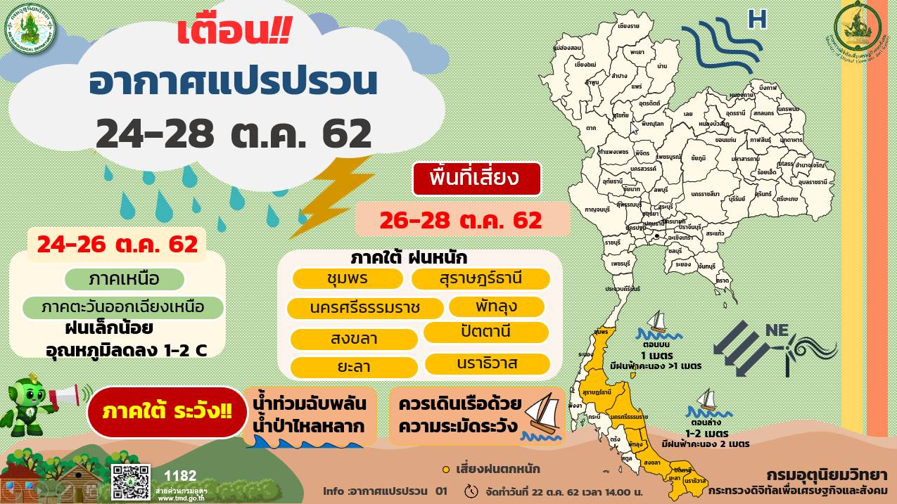 กรมอุตุฯเตือนช่วง 24-28 ต.ค.นี้ “อากาศแปรปรวน” ยันพายุลูกใหม่“บัวลอย” ไม่กระทบไทย