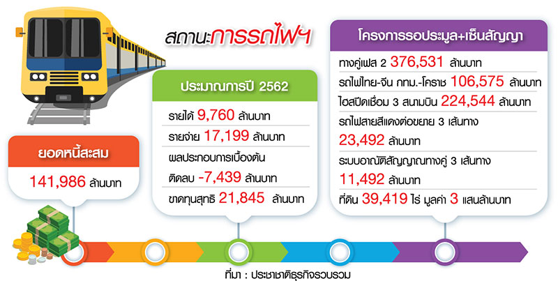 จิรุตม์ วิศาลจิตร ประธานบอร์ดการรถไฟคนใหม่ ภารกิจสางปมเก่า-ล้างหนี้แสนล้าน