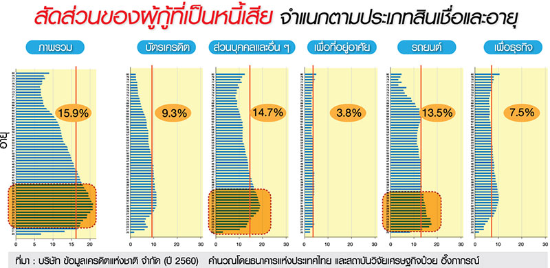 แบงก์ชาติส่องตลาดคอนโดฯ ทำเล “สายสีน้ำเงิน-เขียว” เหนื่อย !