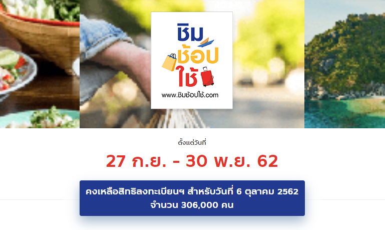 เก็บตก! “ชิมช้อปใช้” ลงทะเบียนของ 6 ต.ค. ได้อีก 306,000 ราย
