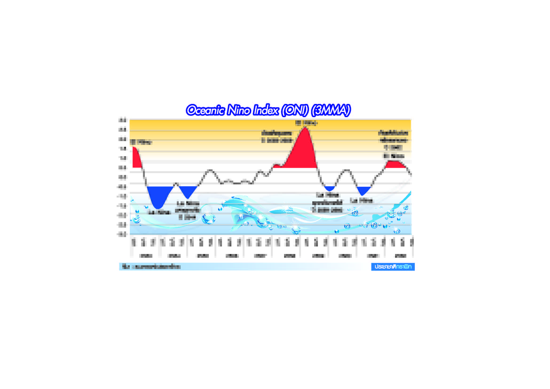 Climate Change ติดไซเรน : แล้งฉุดใจ ท่วมฉุกเฉิน