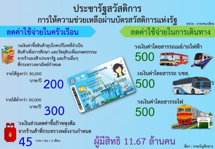 สวัสดิการรัฐ_NEW