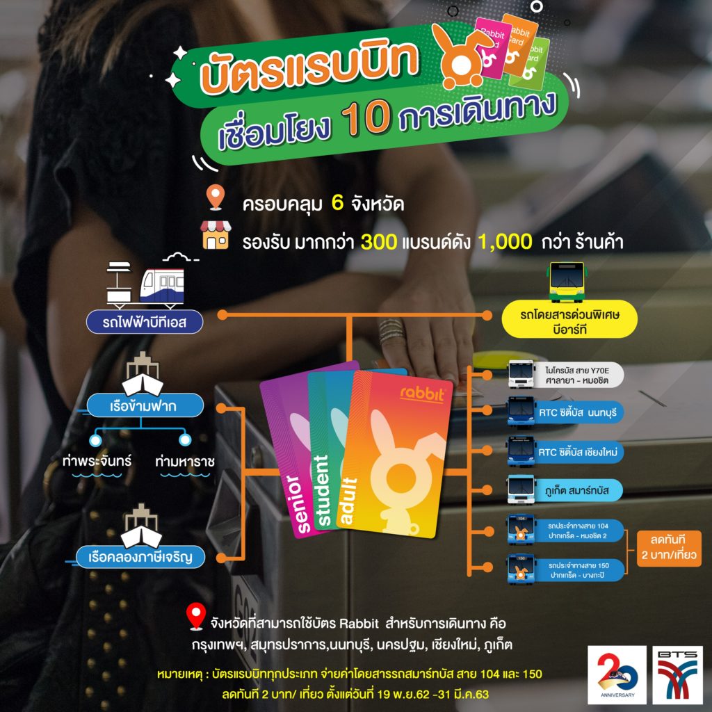 บัตรแรบบิท BTS ฮิต คนใช้ทะลุ 13 ล้านใบ นั่งรถ-ราง-เรือได้ 6 จังหวัด