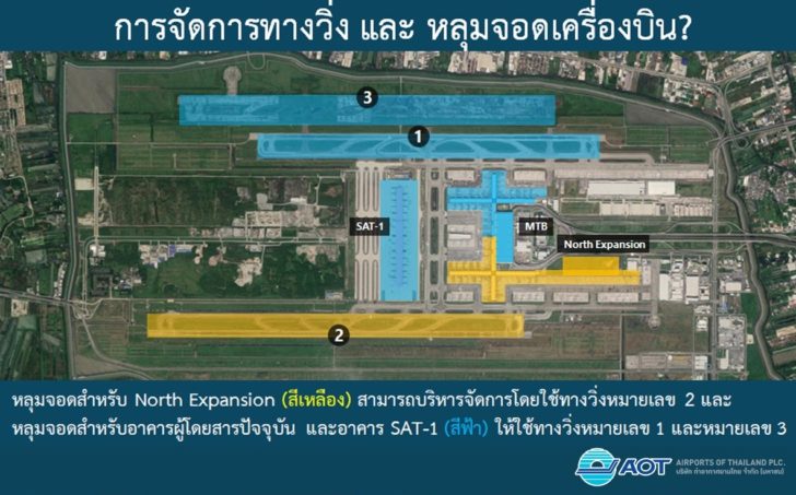 01 ทอท.ไขข้อข้องใจทำไมสร้าง “เทอร์มินัล 2” ด้านเหนือสนามบินสุวรรณภูมิ