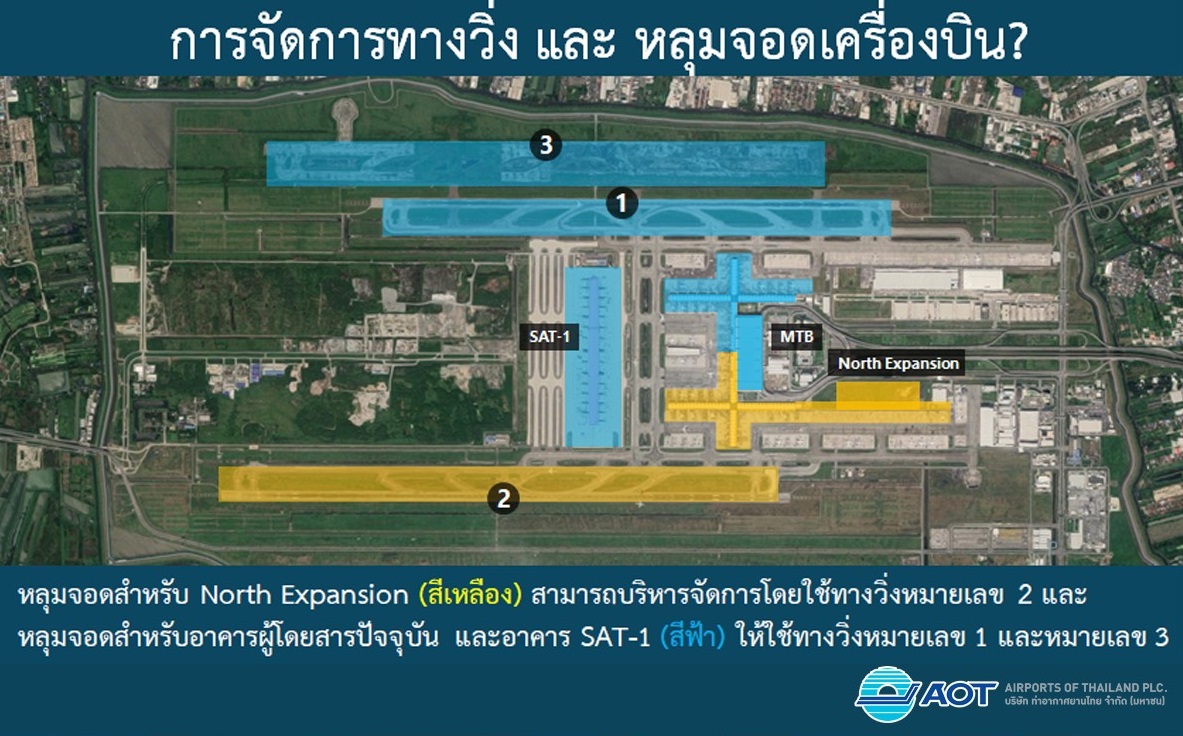 ทอท.ไขข้อข้องใจทำไมสร้าง “เทอร์มินัล 2” ด้านเหนือสนามบินสุวรรณภูมิ