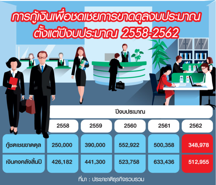 การกู้เงิน