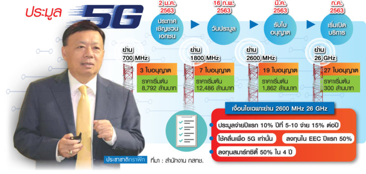 4.กราฟฟิก น.21