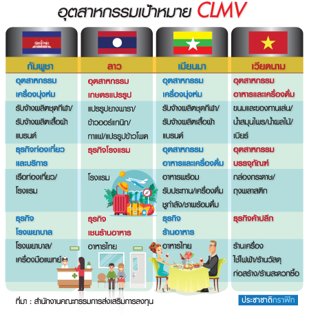 กราฟิกอุตสาหกรรม