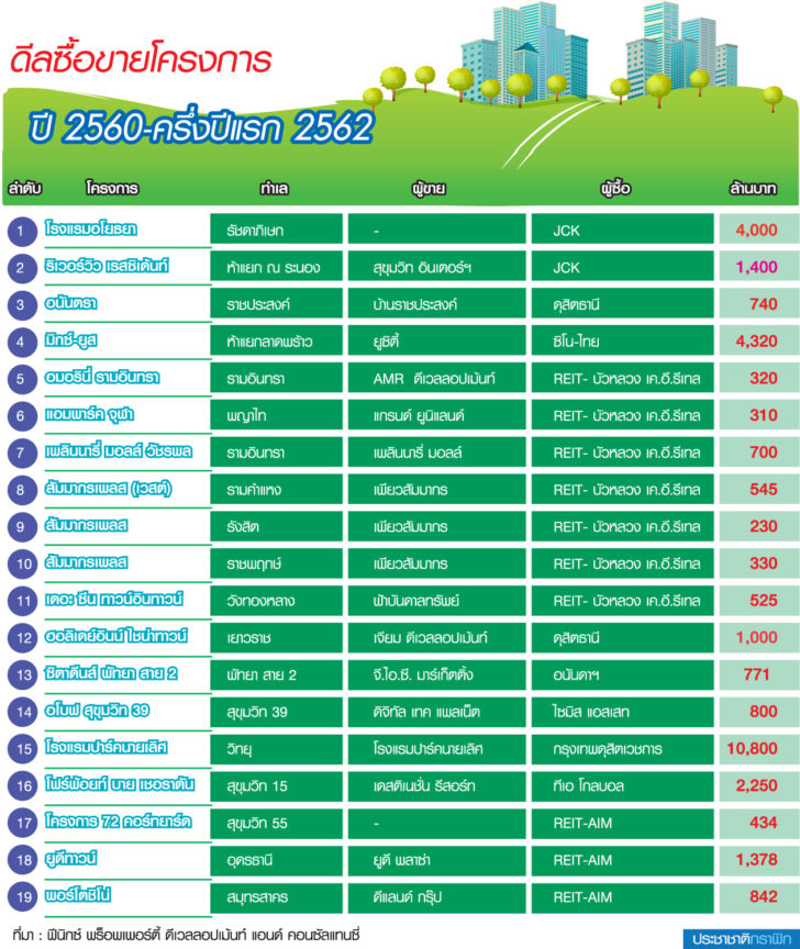 ขายโครงการ