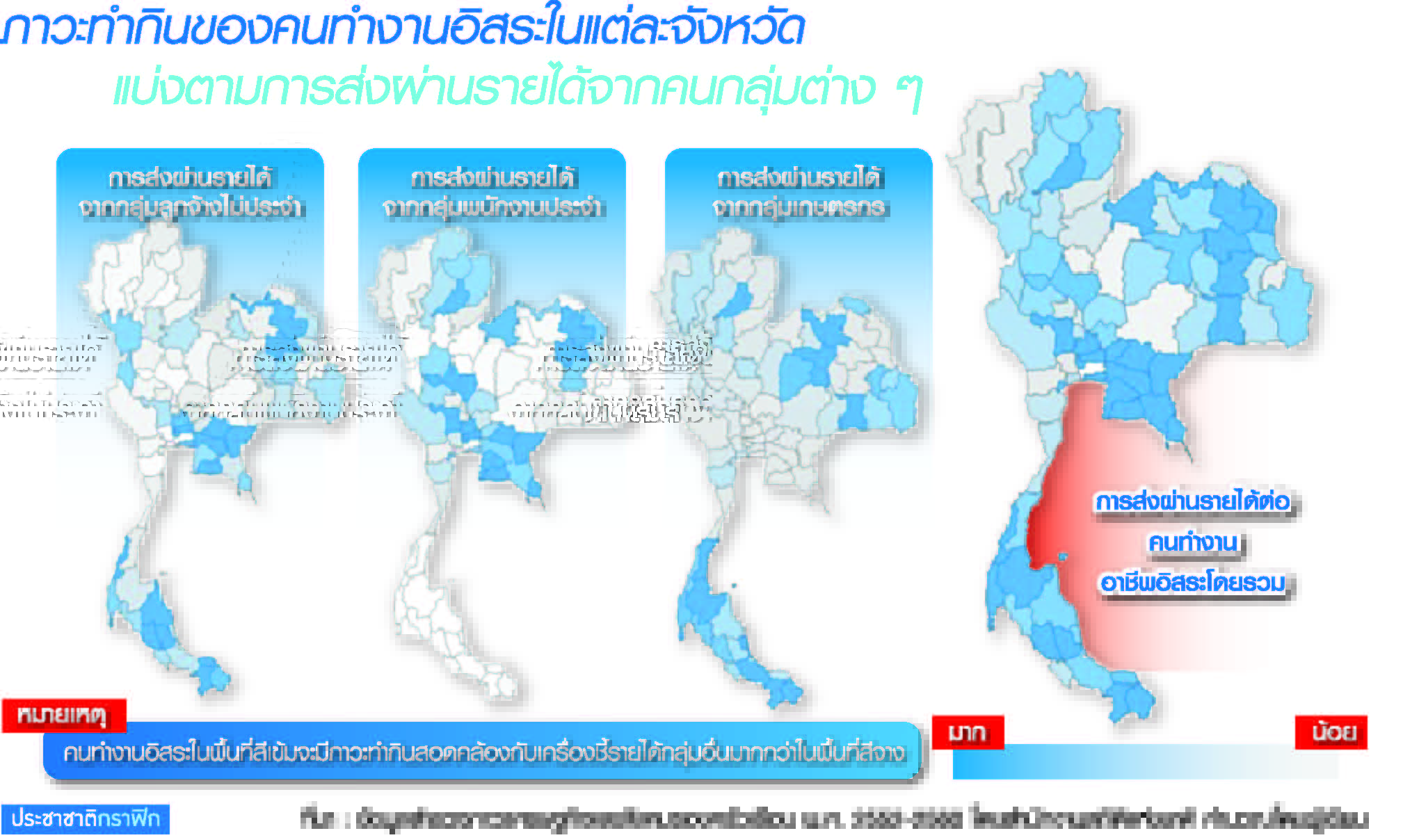 เศรษฐกิจติดดิน ภาวะทำกินของคนทำงานอิสระ